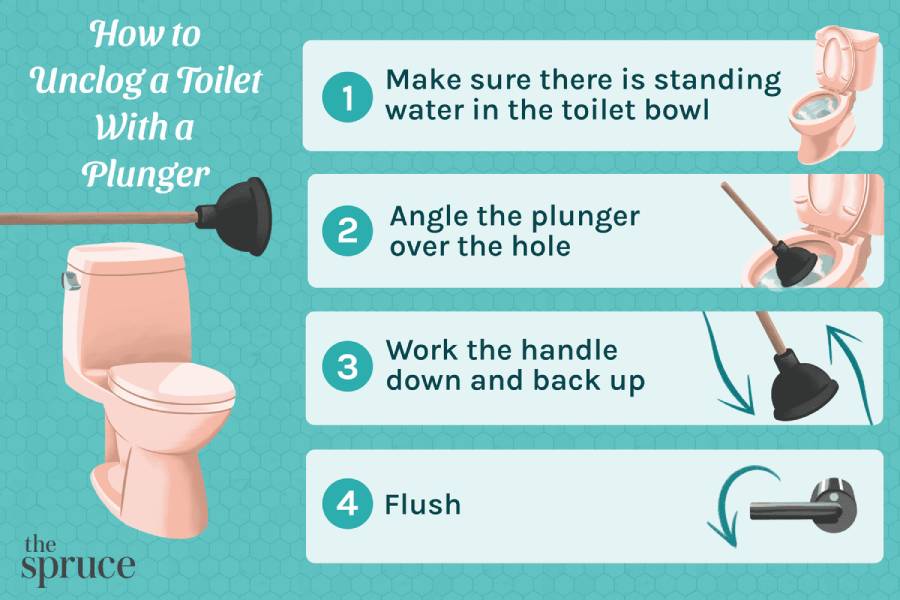 unclogging a toilet with a plunger 2719030 final horizontal 10 18 d33deec2a8084e289a5427c6745a0d32